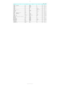 公開資料 更新日時： 2015年2月19日 スーパー（エリア