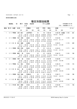 種目別競技結果 - KONAMI OPEN 2015 水泳競技大会
