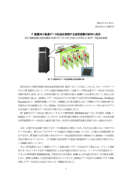 IT 装置向け高速データ伝送を実現する送受信器の試作に成功