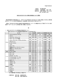 現在製造販売中の弊社製品には、一切アスベストは含有されており
