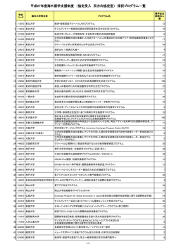 （協定受入 双方向協定型） 採択プログラム一覧