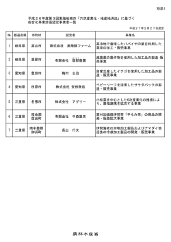 別添1 1 岐阜県 高山市 株式会社 奥飛騨ファーム 高冷地で栽培した