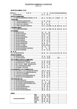 委員及び出席者名簿（PDF：145KB）