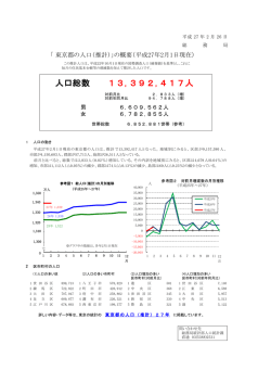 東京都の最新の人口を知りたい