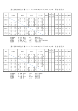 試合結果