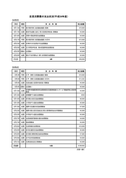 区長交際費の支出状況（平成26年度）（PDF：100KB）