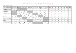 レディースの部（少年団母）