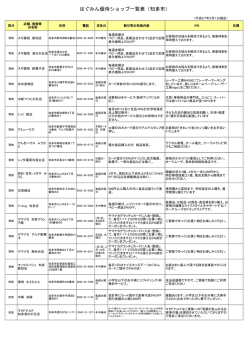 はぐみん優待ショップ一覧表（知多市）