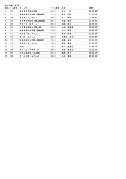 女子の部第3区 （41KB）