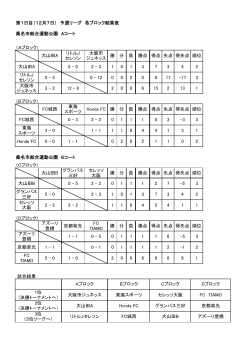 第1日目（12月7日） 予選リーグ 各ブロック結果表 桑名市総合運動公園