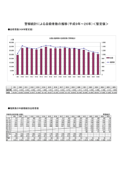 警察統計による自殺者数の推移（平成9年～26年）＜暫定値＞