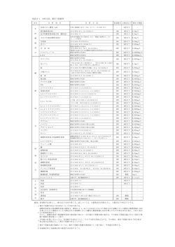 （別表2-3）（PDF：204KB）
