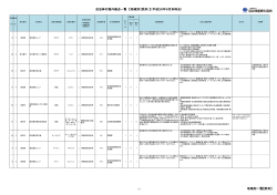 自治体の海外拠点一覧 【地域別（欧州）】（平成26年9月末時点） 地域別