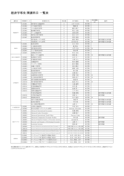 平成26年度 博士課程後期 経済学専攻開講科目一覧