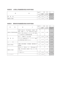 別表第五 公害防止用減価償却資産の耐用年数表 別表第六 開発研究用