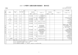 2015年闘争 金属労協集計登録組合 要求状況