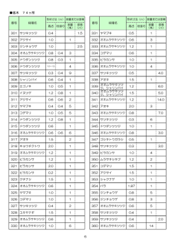 資料2-2-2 長崎中学校跡地樹木一覧（低木）（PDF：56KB）