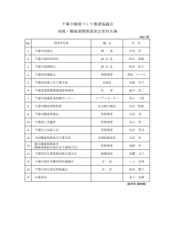 委員名簿（PDF：125KB）
