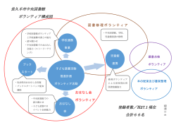 長久手市中央図書館 ボランティア構成図 登録者数／H27.1 現在 合計