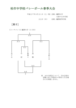 春季大会組み合わせ