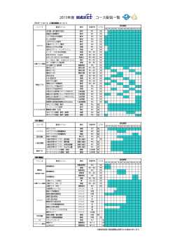 2015年度 コース配信一覧