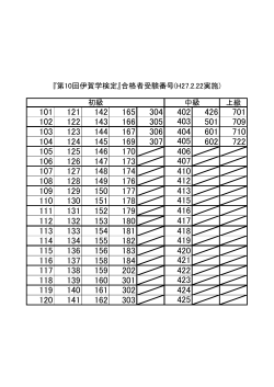 上級 中級 『第10回伊賀学検定』合格者受験番号(H27.2.22実施) 初級