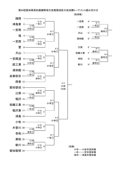 一宮南 3 滝 4 一宮西 5 誉 6 清林館 10 犬山 7 一宮興道 8 愛知黎明 24