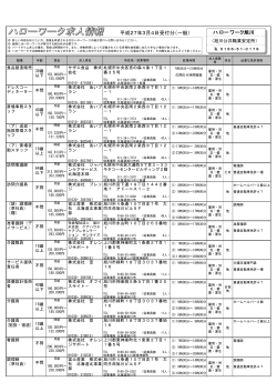 平成27年3月4日受付分（一般） ハローワーク旭川