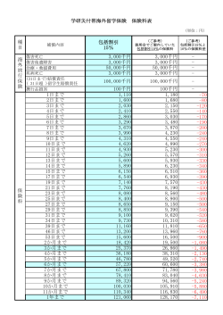 学研災付帯海外留学保険 保険料表（PDF）
