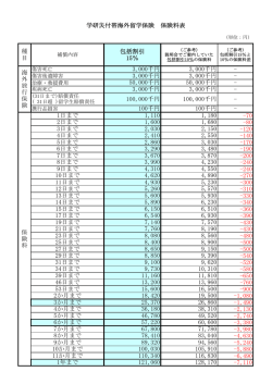 学研災付帯海外留学保険 保険料表（PDF）