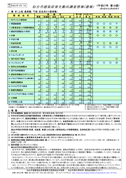 感染症発生動向調査 週報（平成27年第10週） (PDF:300KB)