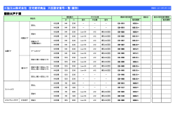 三協立山株式会社 住宅建材商品 大臣認定番号一覧（個別