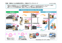 （別紙） 無料 Wi-Fiと AR技術を活用した 観光 ICTサービスイメージ