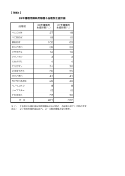 平成28年播種用飼料用稲種子生産計画