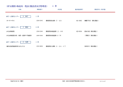 HP公開用・助産所一覧表（開設者及び管理者） 4 件