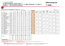 神戸基点外航サービス - NYK Container Line