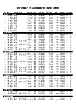2012雪中バイクde3時間遊び耐 第2戦 結果表;pdf