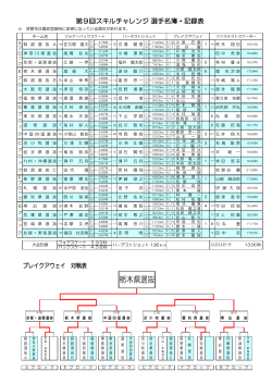 栃木県選抜;pdf