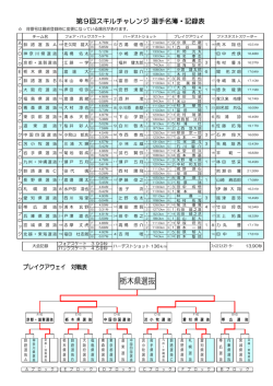 栃木県選抜;pdf