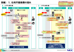 別紙： 1．仕向不能処理の流れ - NEC Corporation;pdf