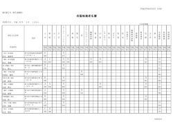 西予土木事務所管内（PDF：182KB）;pdf