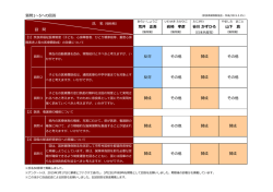 質問1〜5への回答 荒井 正吾 岩崎 孝彦 谷川 かず;pdf