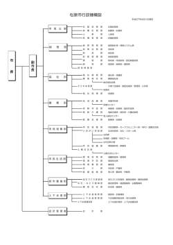 松原市行政機構図 [170KB pdfファイル]
