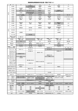 印刷用レイアウト