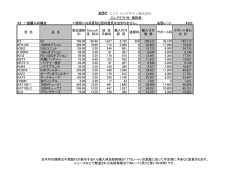 EDC エレクトロデザイン株式会社 エレクラフト社 価格表 K2 一括購入の