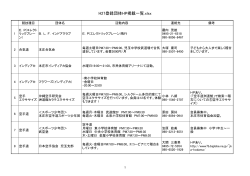 本庄市登録団体一覧（PDF：144.1KB）