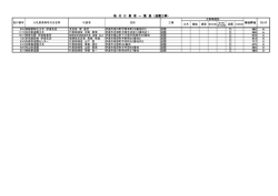 格 付 け 業 者 一 覧 表 （造園工事）