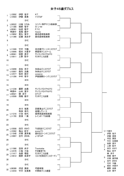 女子45歳ダブルス