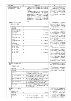 （廿日市市手数料条例平成27年4月1日施行）（PDF形式 51KB）