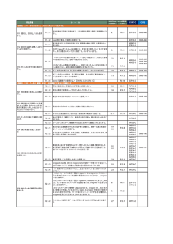 ESCR/MISRA-C /CERT C /CWE 対応表 （PDF：358KB）